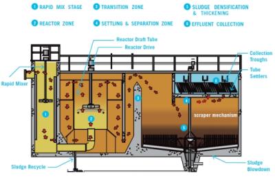 Densadeg clarifier